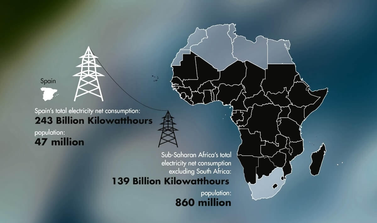 A huge disparity in energy consumption between rich countries & Africa._blog.swaliafrica.com